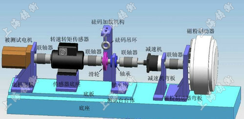 SGDN電機動態(tài)扭矩測量儀